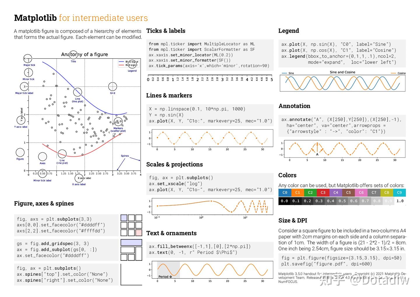 Matplotlib cheatsheets and handouts - 知乎