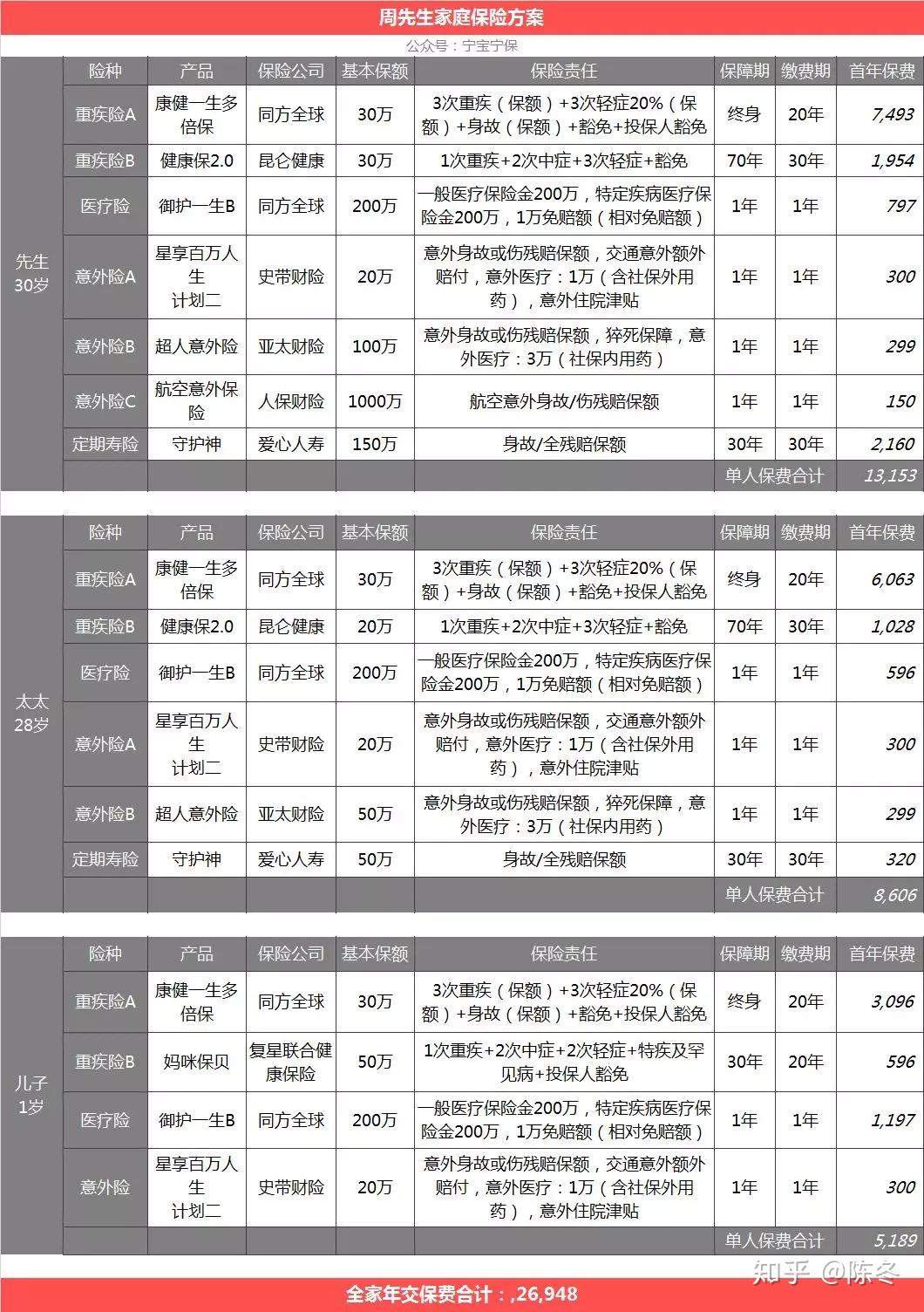 家庭情况调查表人均年收入_家庭情况调查表模板(3)