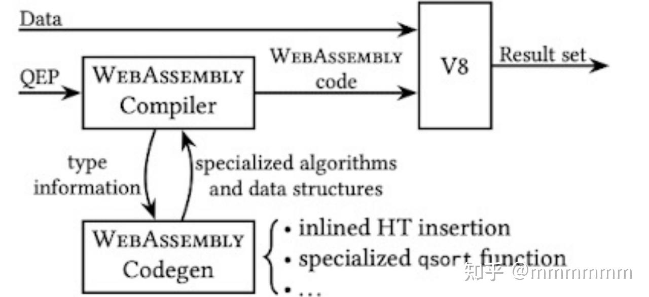  a simplified architecture for fast adaptive compilation and