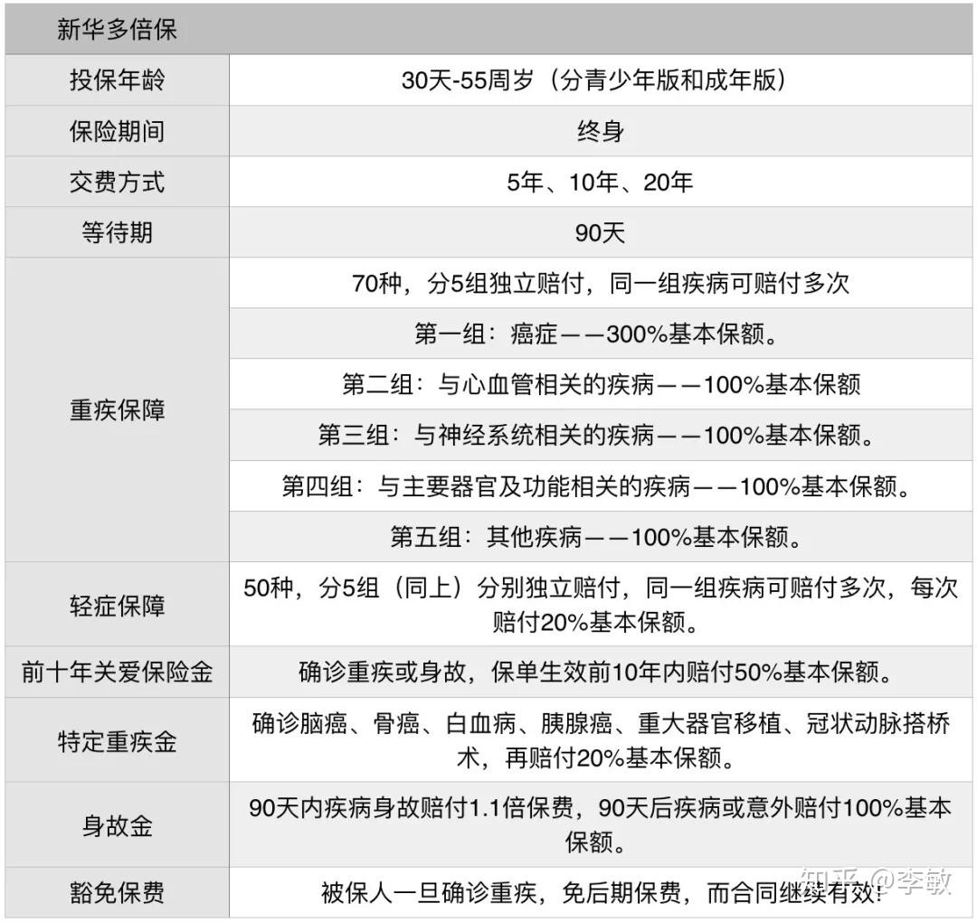 新華保險多倍保和平安福對比