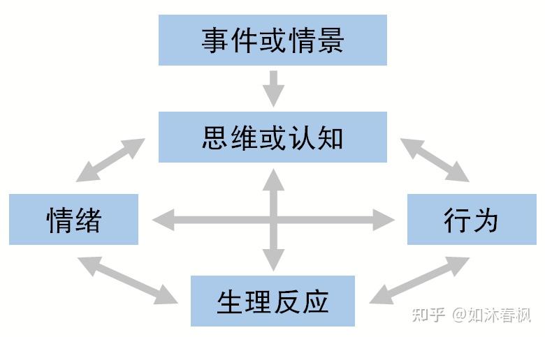 改变心态改变生活:《胡思乱想消除指南》助你走出情绪困境