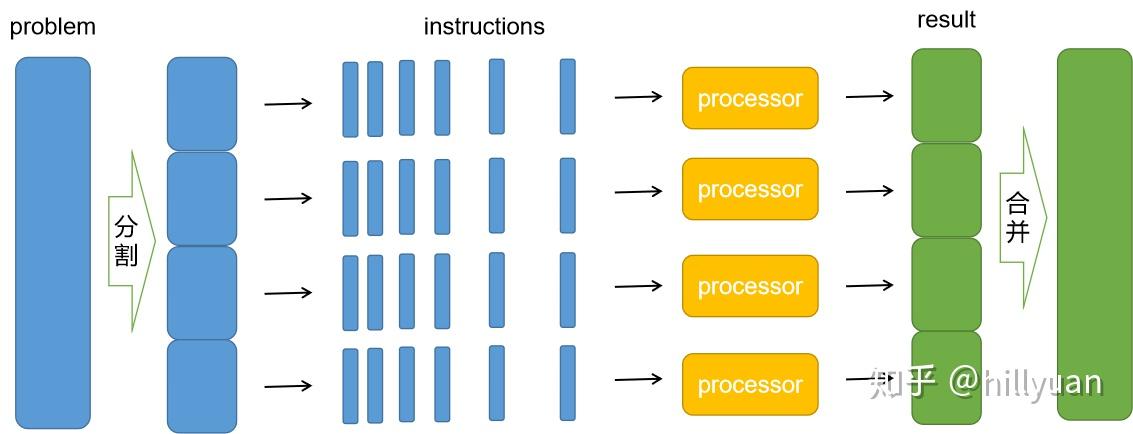 有限元并行计算简介 - 知乎