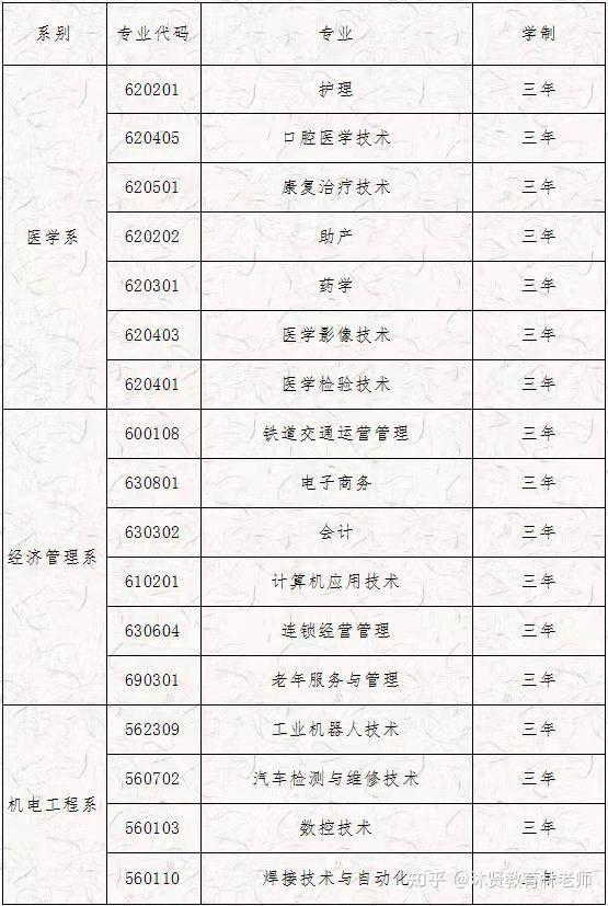 美术生可以考什么大学_美术生高考考什么_美术生单招那些学校容易考