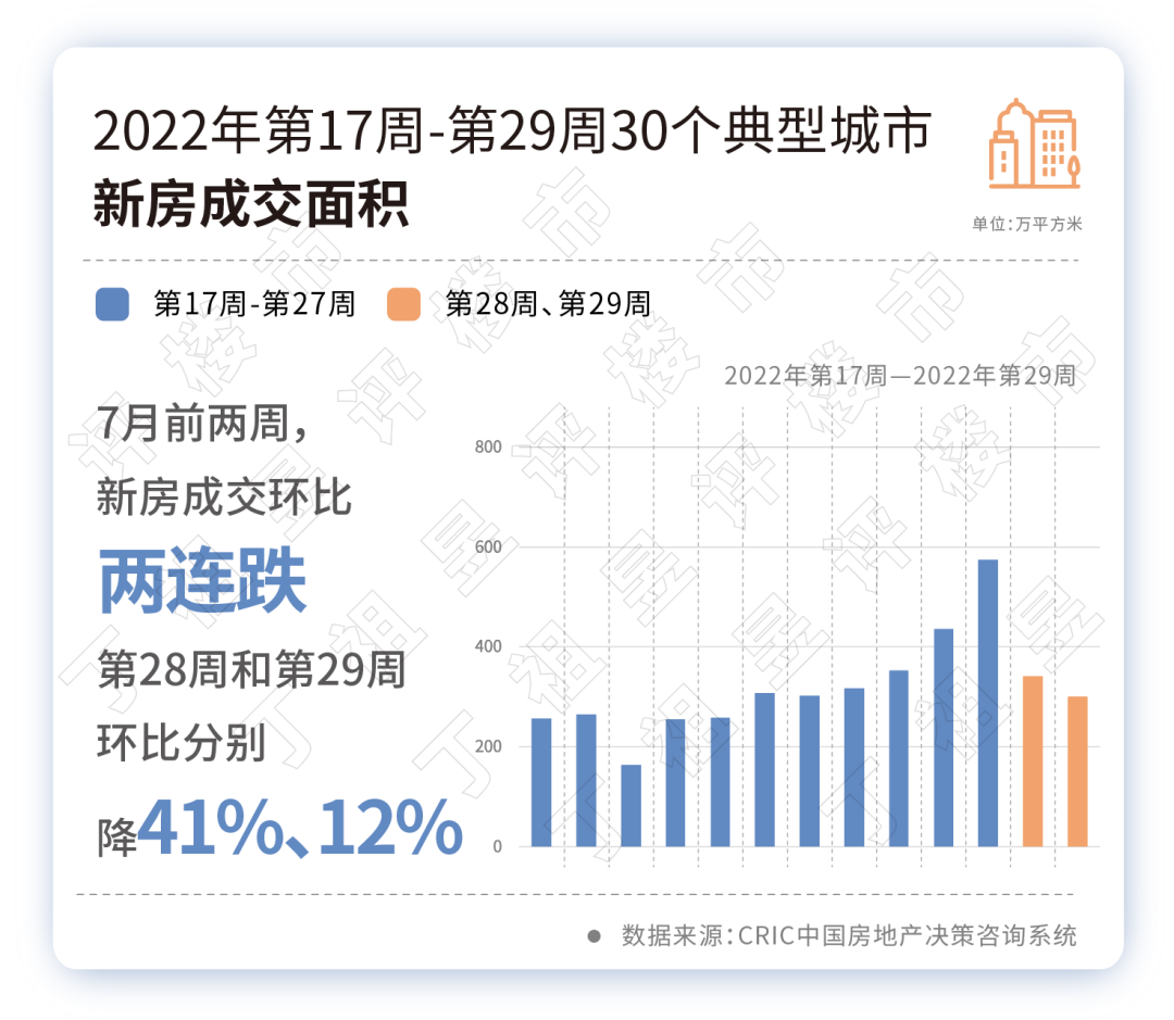 楼市,复苏中断了 - 知乎