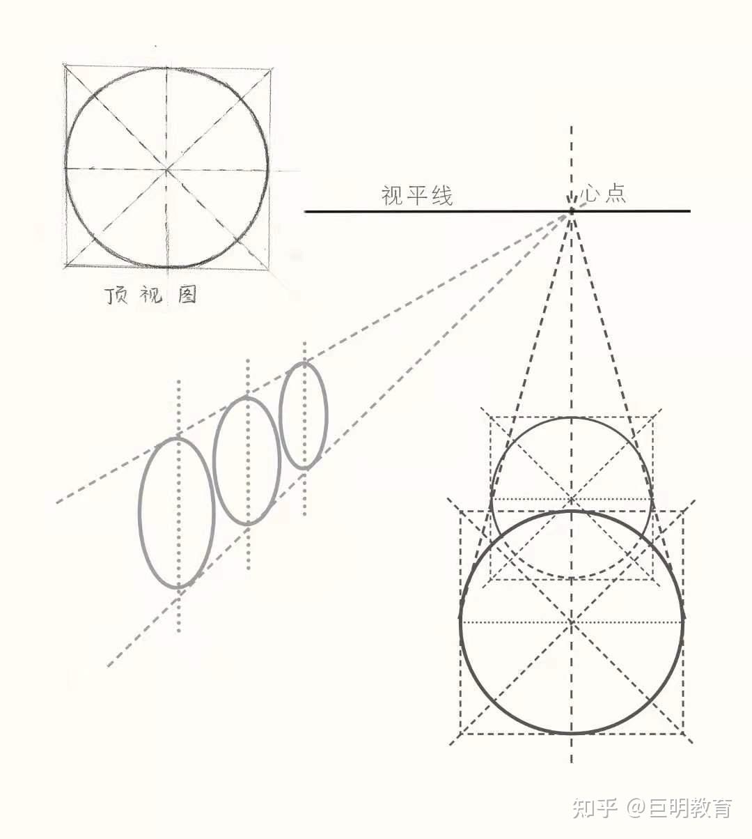 【几何形体】圆柱体 - 知乎