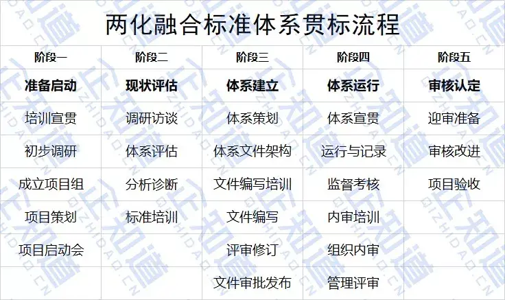 企业怎样拿到200万元政府补贴一文详解两化融合贯标