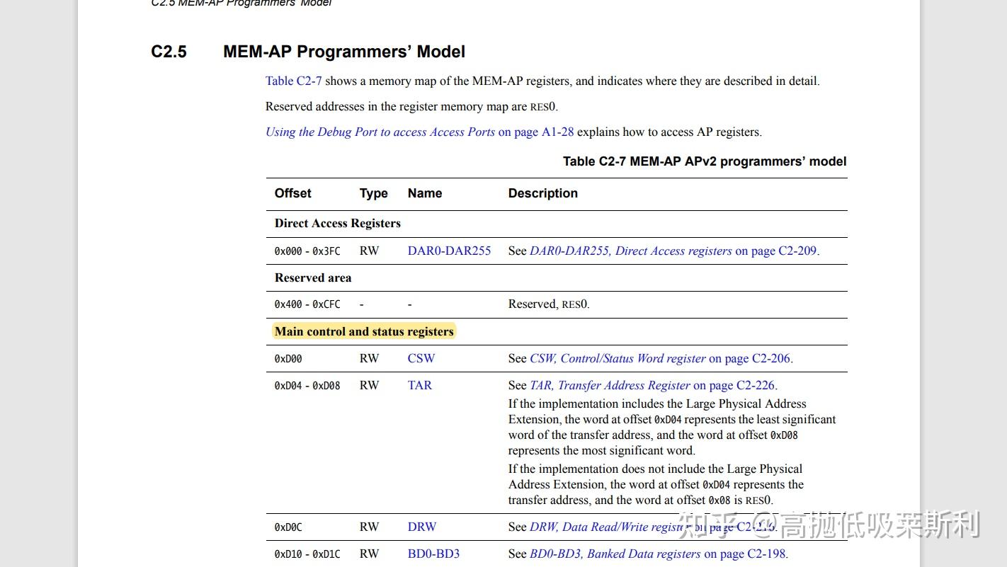 Exploring Arm debug architecture 知乎
