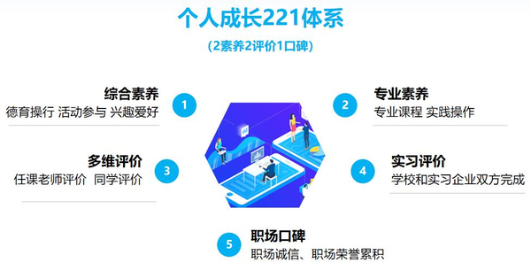 广东省高新技术高级技工学校