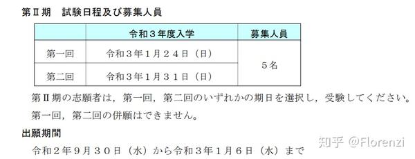 日本大学院考学 经营学冷门研究科择校相关 知乎