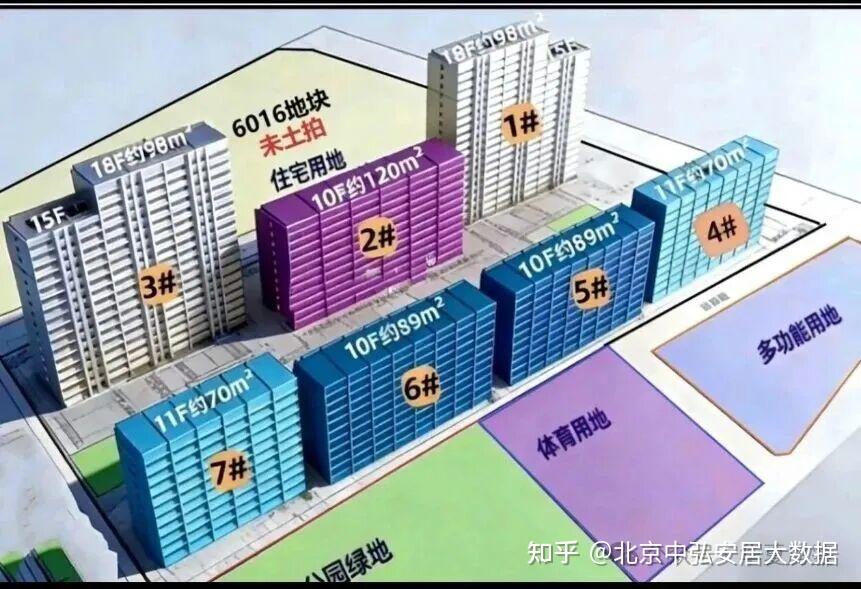 北京楼市 通州第四代住宅+好房子 中海·玖樹满和 来了 - 知乎