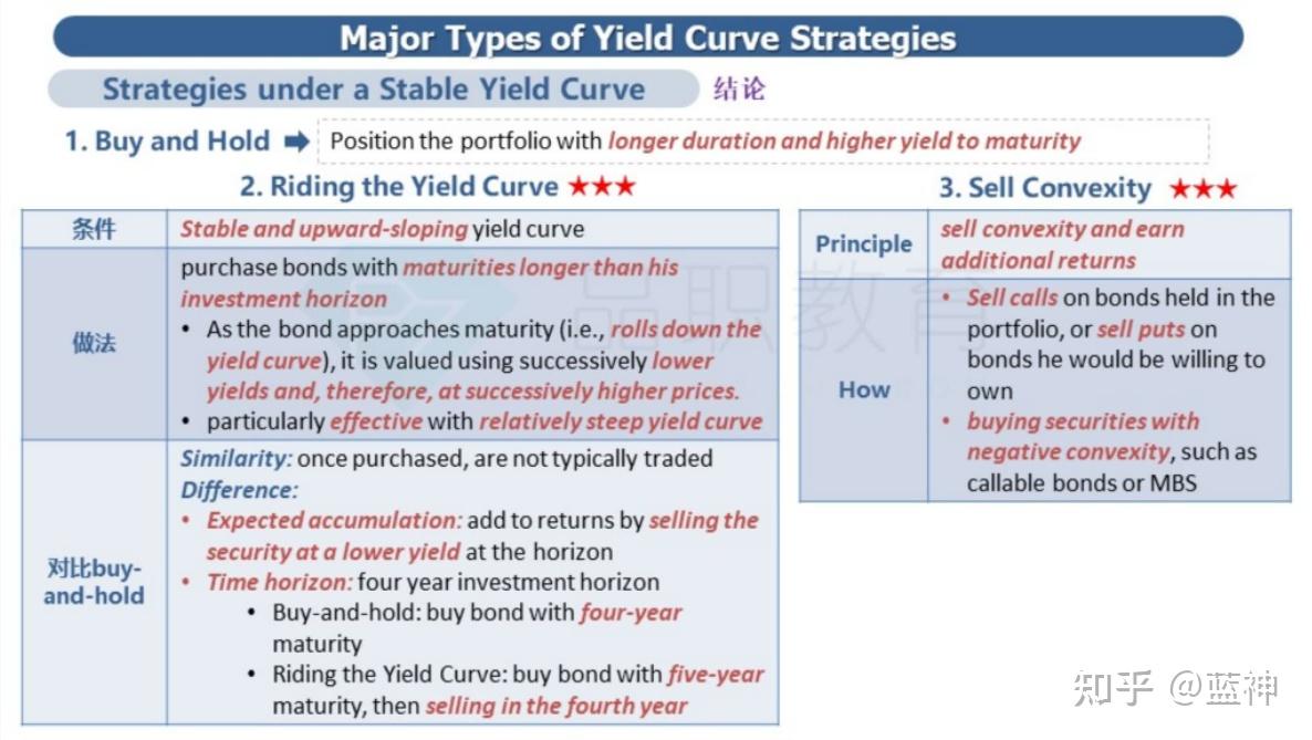 CFA备考攻略？CFA备考经验分享，一文看懂CFA备考干货！ - 知乎