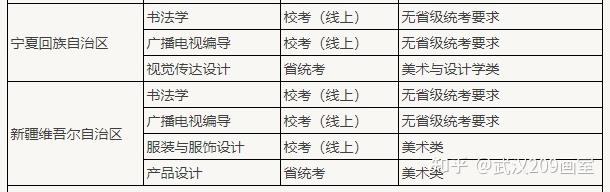 2021承认联考(统考)的院校最新汇总!插图4 2021承认联考(统考)的院校最新汇总!插图4