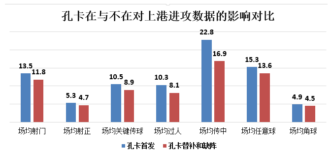 价切尔西的奥斯卡 6000 万英镑转会上海上港,成