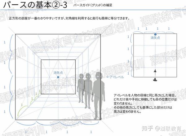 利用一点透视图法绘制室内漫画背景的超详细教程 知乎