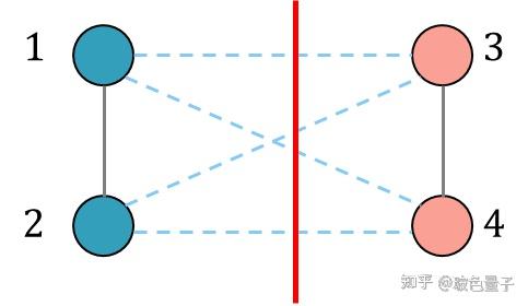 玻色量子“揭秘”之最大割（Max-Cut）问题与QUBO建模 - 知乎