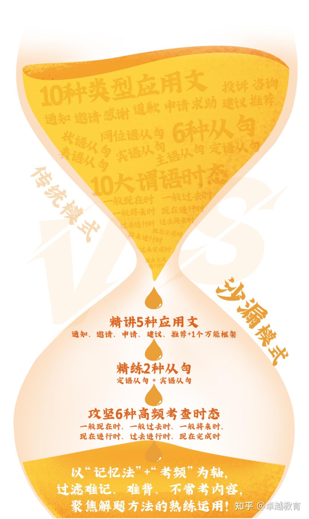 刚刚!2026广东艺考生统考时间确定!统考后到底要不要参加校考?一文看懂答案! - 知乎