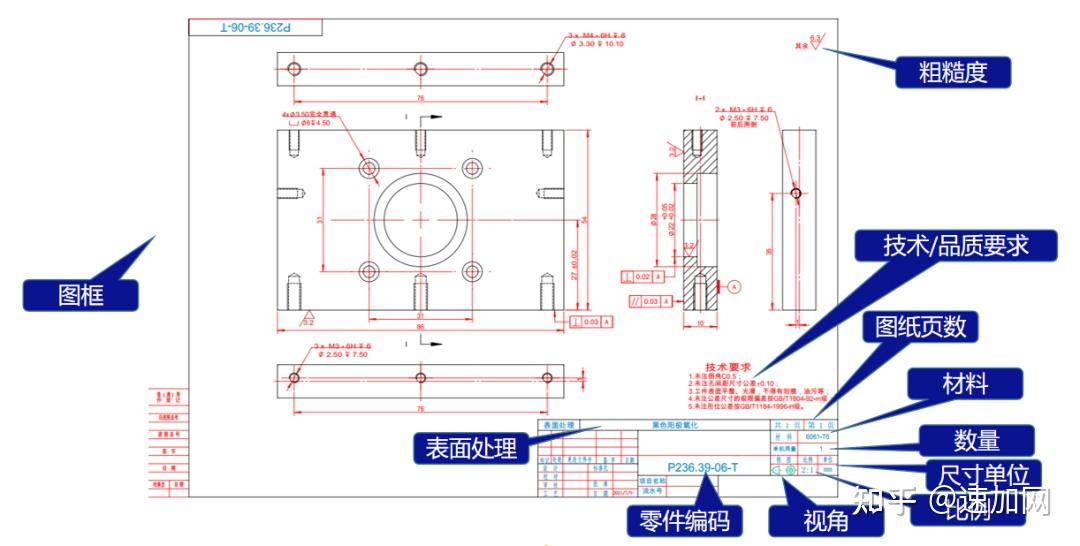疑问解答|为什么需要2d图纸?