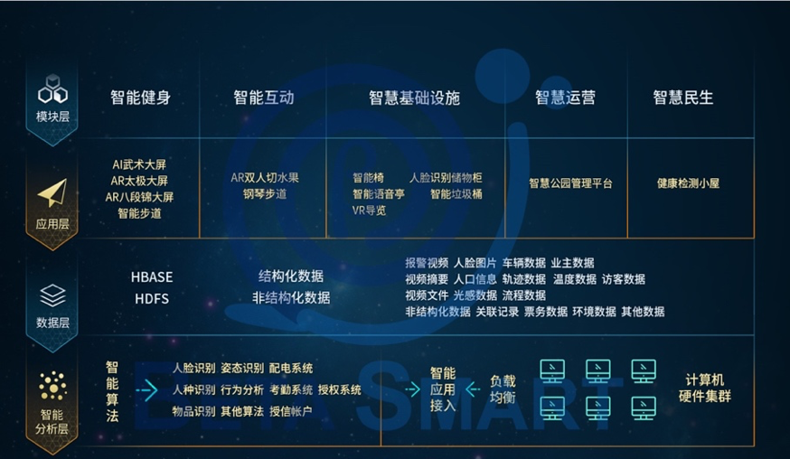 百度智慧城市引擎下载安装=百度智慧城市引擎下载安装包