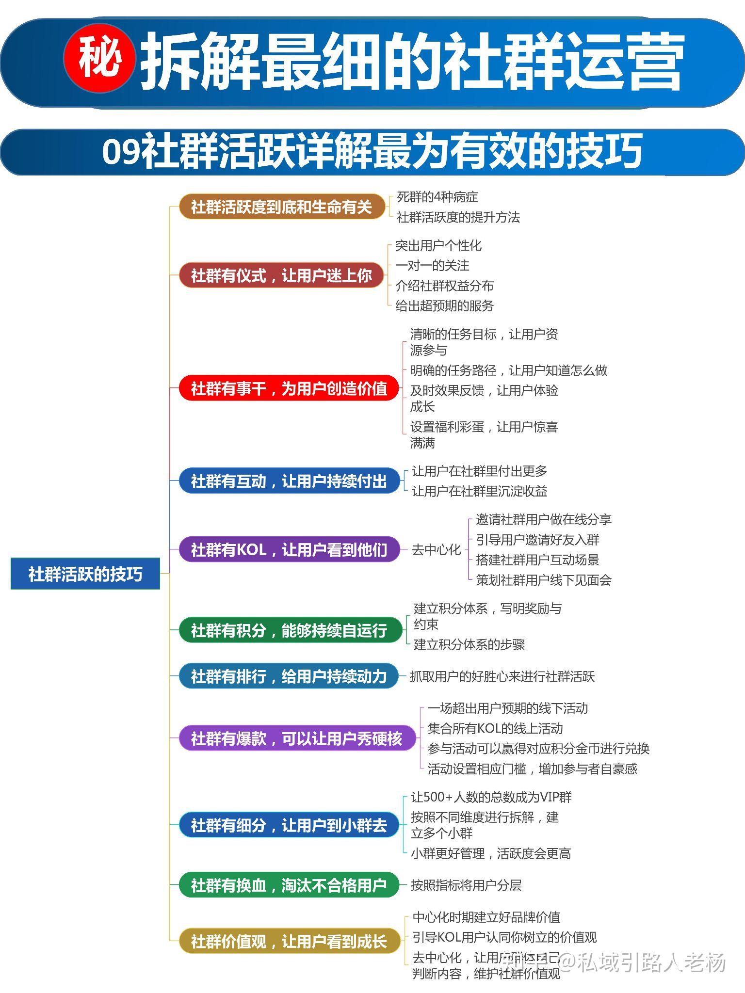 赶紧收藏丨拆解最细的社群运营