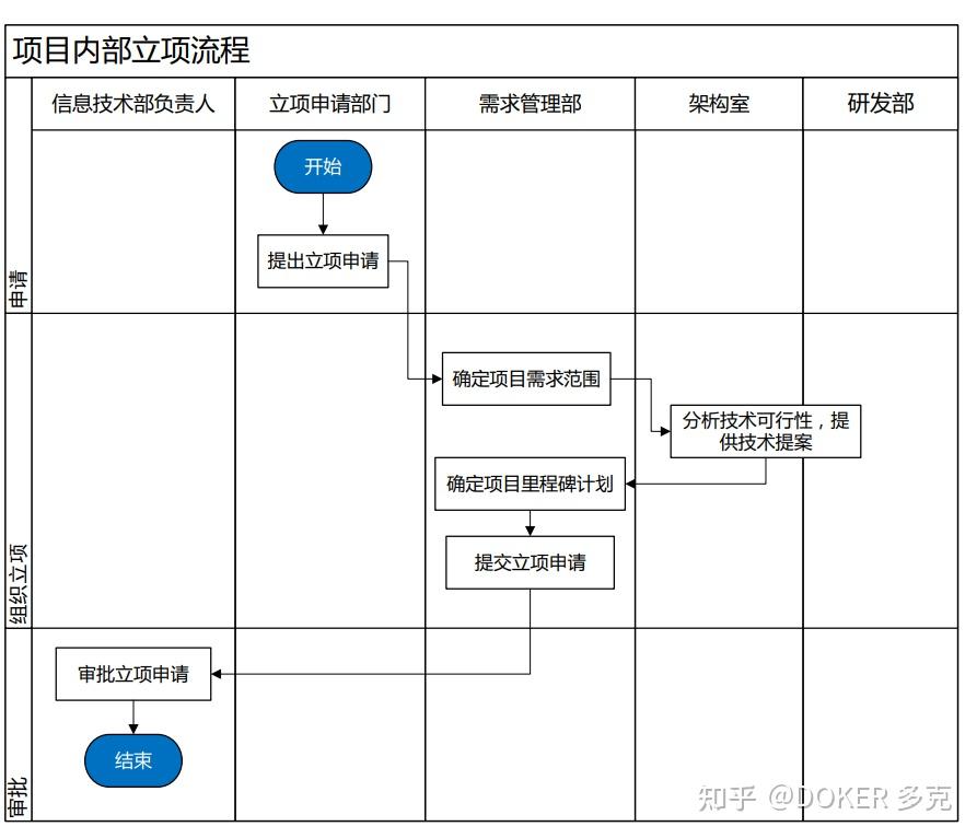 政府项目立项流程是什么意思啊(政府项目立项流程是什么意思啊怎么写)