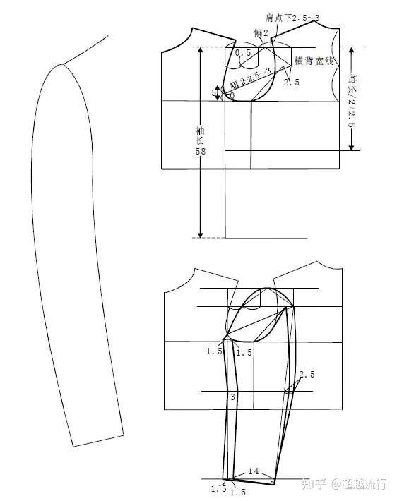 袖子原型制图图片