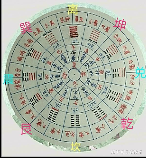 谈谈我国的历法 - 知乎