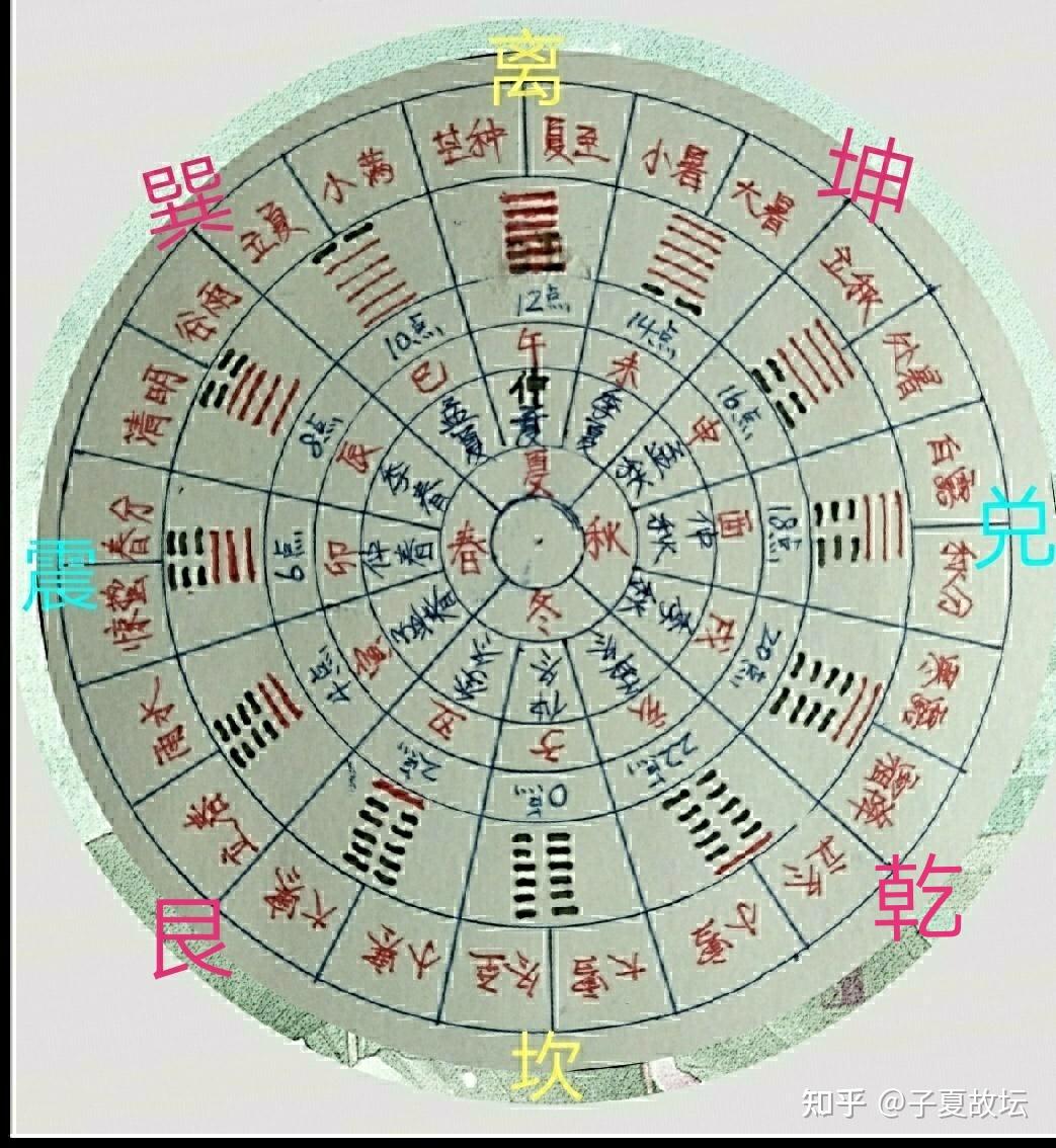 五行配五德，五德之信配于五行之土，为什么？ - 知乎