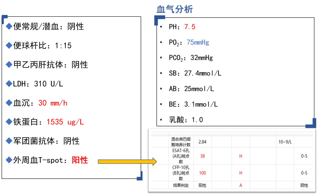 中国医科大学附属第一医院经验性治疗效果不佳临床医生