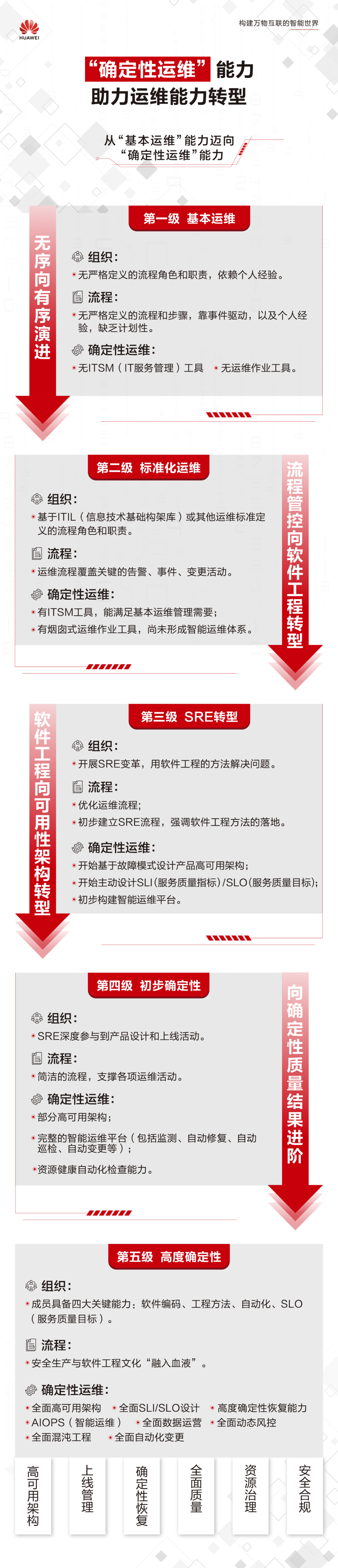 雲上的米開朗基羅：在不確定時代，尋找建築般的確定性