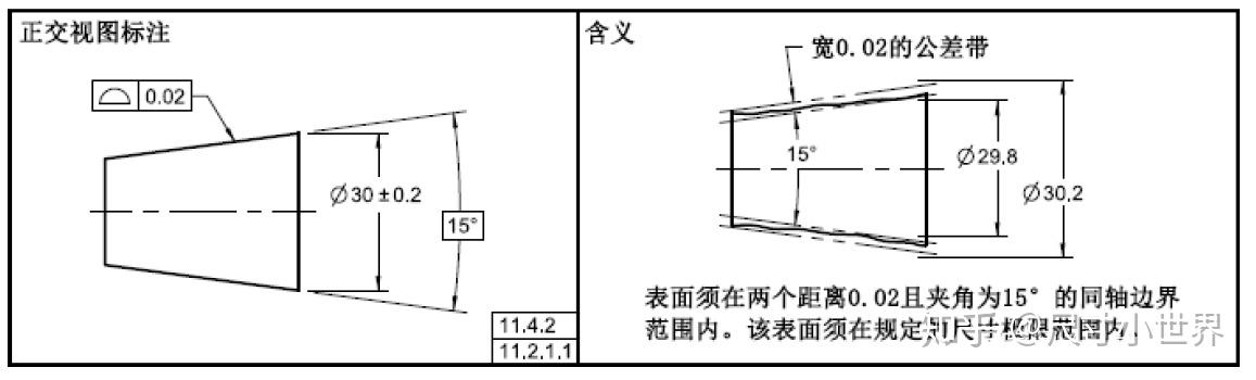 面轮廓度带不带基准,你了解多少