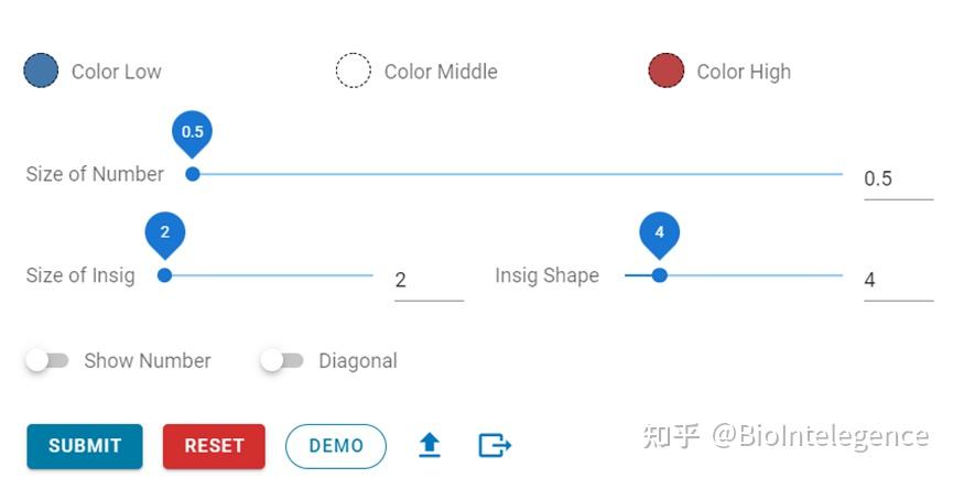 Hiplot： 强大的在线作图工具 - 知乎