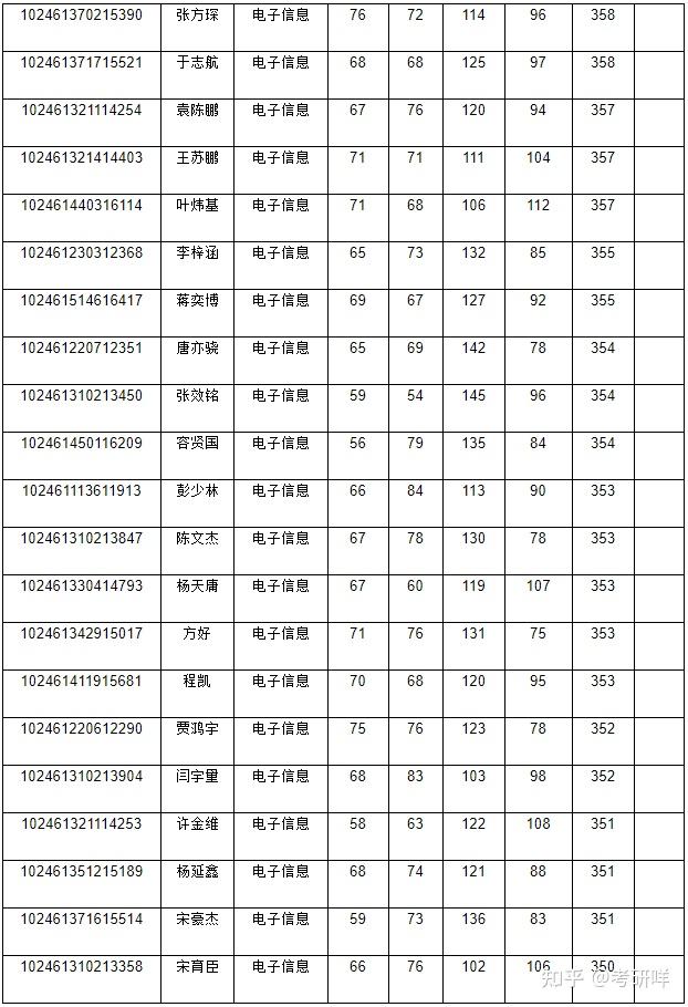 復旦大學電子信息