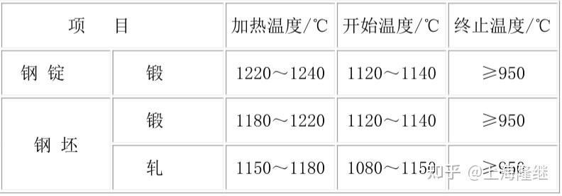 W18Cr4V钨系高速钢 切削性能W18Cr4V热加工 - 知乎