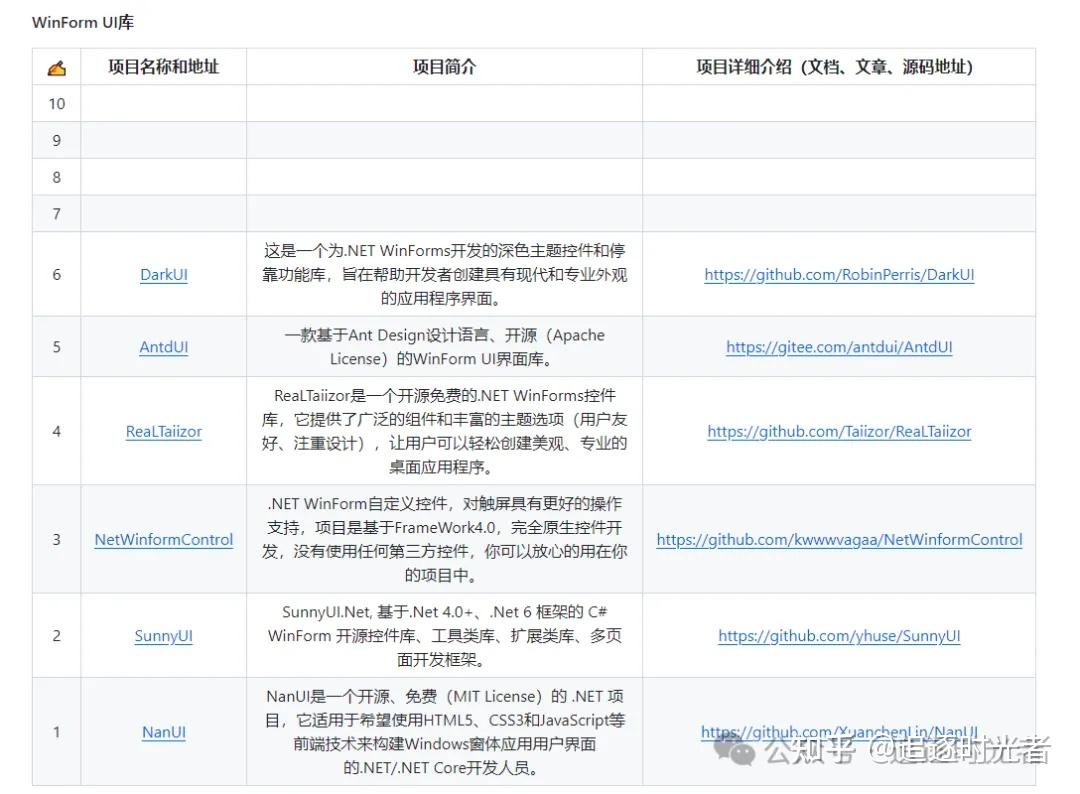 推荐2款开源、美观的WinForm UI控件库 - 知乎