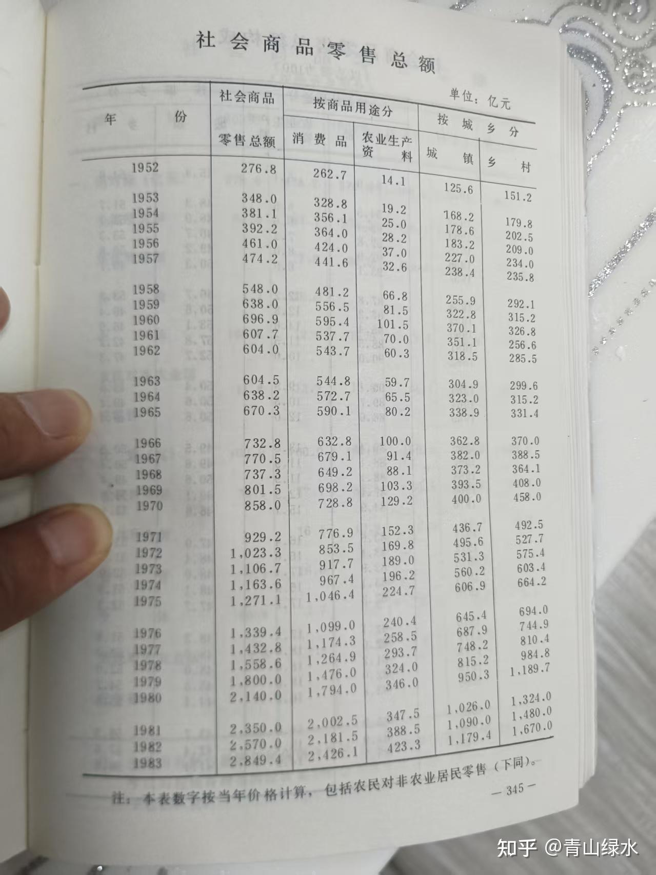 论工农业价格剪刀差(一)(简要版) - 知乎