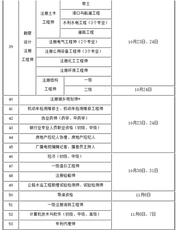 今年一建考试时间_广西一建考试报名时间_2017一建考试报名时间