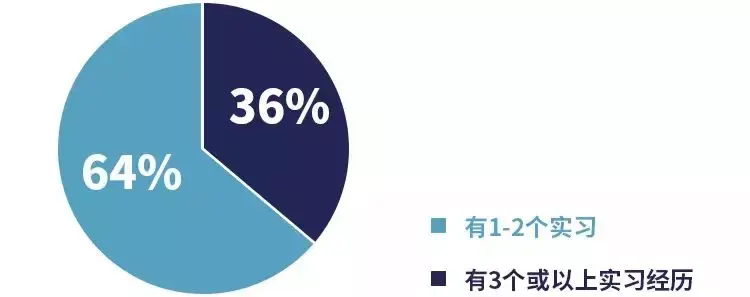 留學生求職:企業也care學校