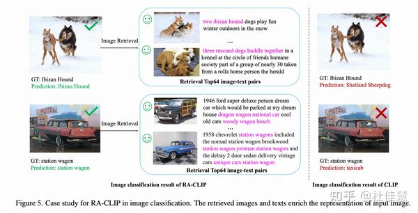 RA-CLIP: Retrieval Augmented Contrastive Language-Image Pre-training - 知乎