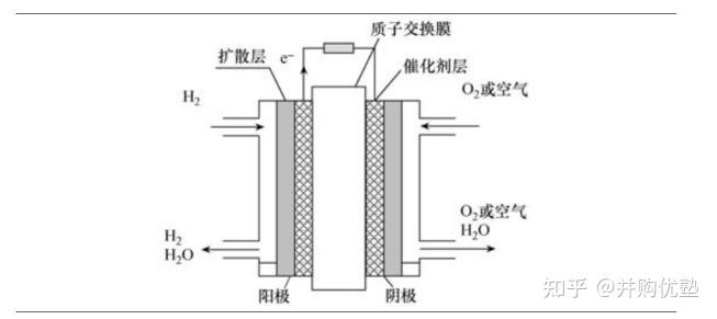 氫能源產業地圖燃料電池系統產業鏈跟蹤億華通國鴻氫能