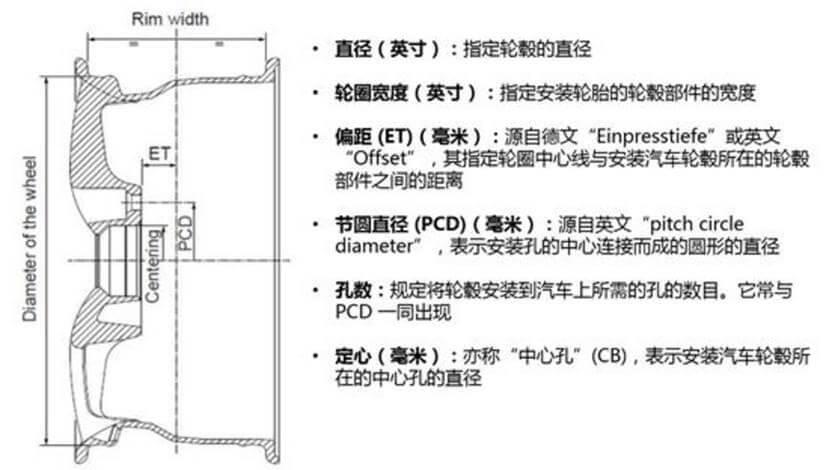 为什么我的轮胎装不上看懂轮毂很重要