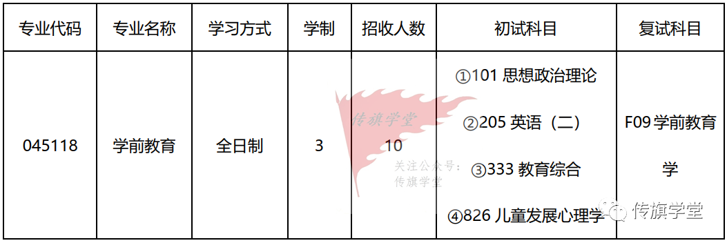 一,招生目錄專業分析~學前教育江蘇師範大學今天,傳旗學堂為同學們