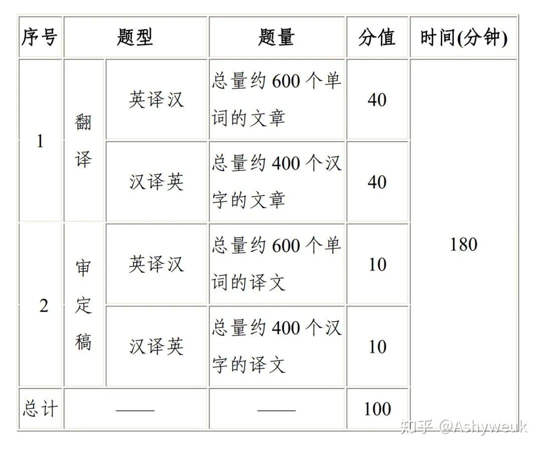 翻译学习丨CATTI一笔裸考通关攻略- 知乎