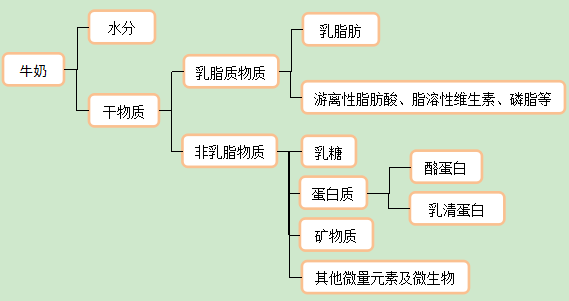 拉花机的原理是什么呢_咖啡拉花(3)