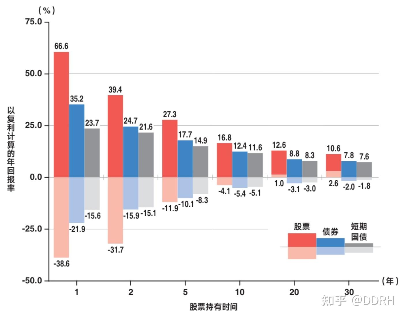 投资第一课》 - 知乎