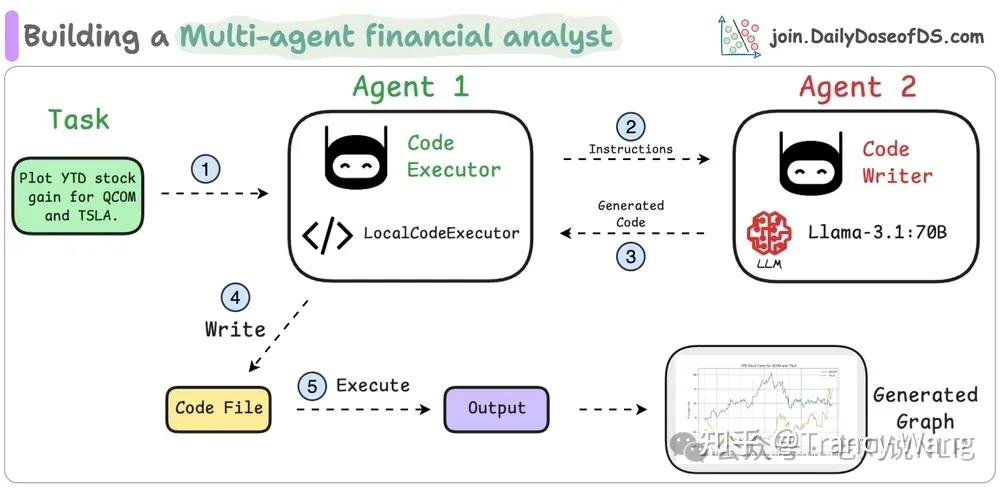 通俗易懂看技术：24张流程图直观理解LLM、RAG及Agent - 知乎