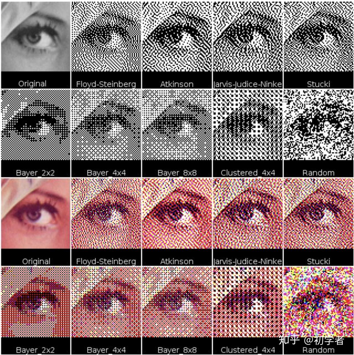 图像基础01丨10bit 相比起8bit 视频有什么优势- 知乎