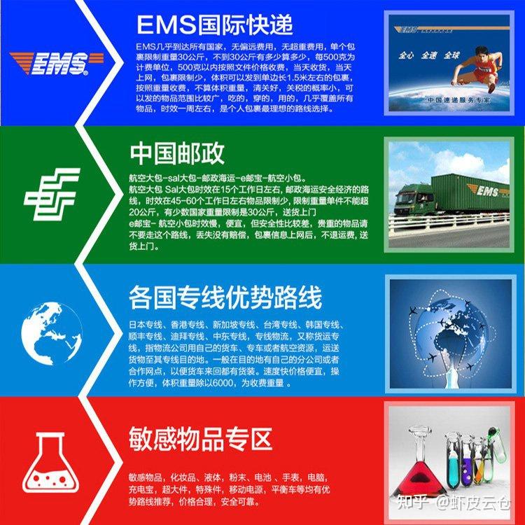 义乌国际快递公司哪家好？义乌dhl国际快递去哪里寄呢？ - 知乎
