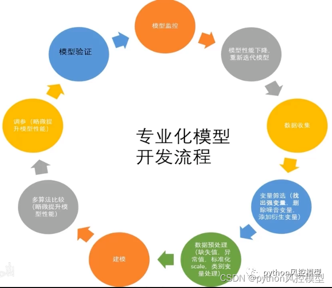 home credit default risk(捷信违约风险)机器学习模型复现(论文_毕业设计_作业) - 知乎