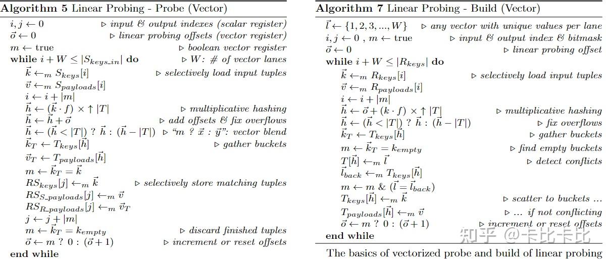 Rethinking SIMD Vectorization for In-Memory Databases - 知乎