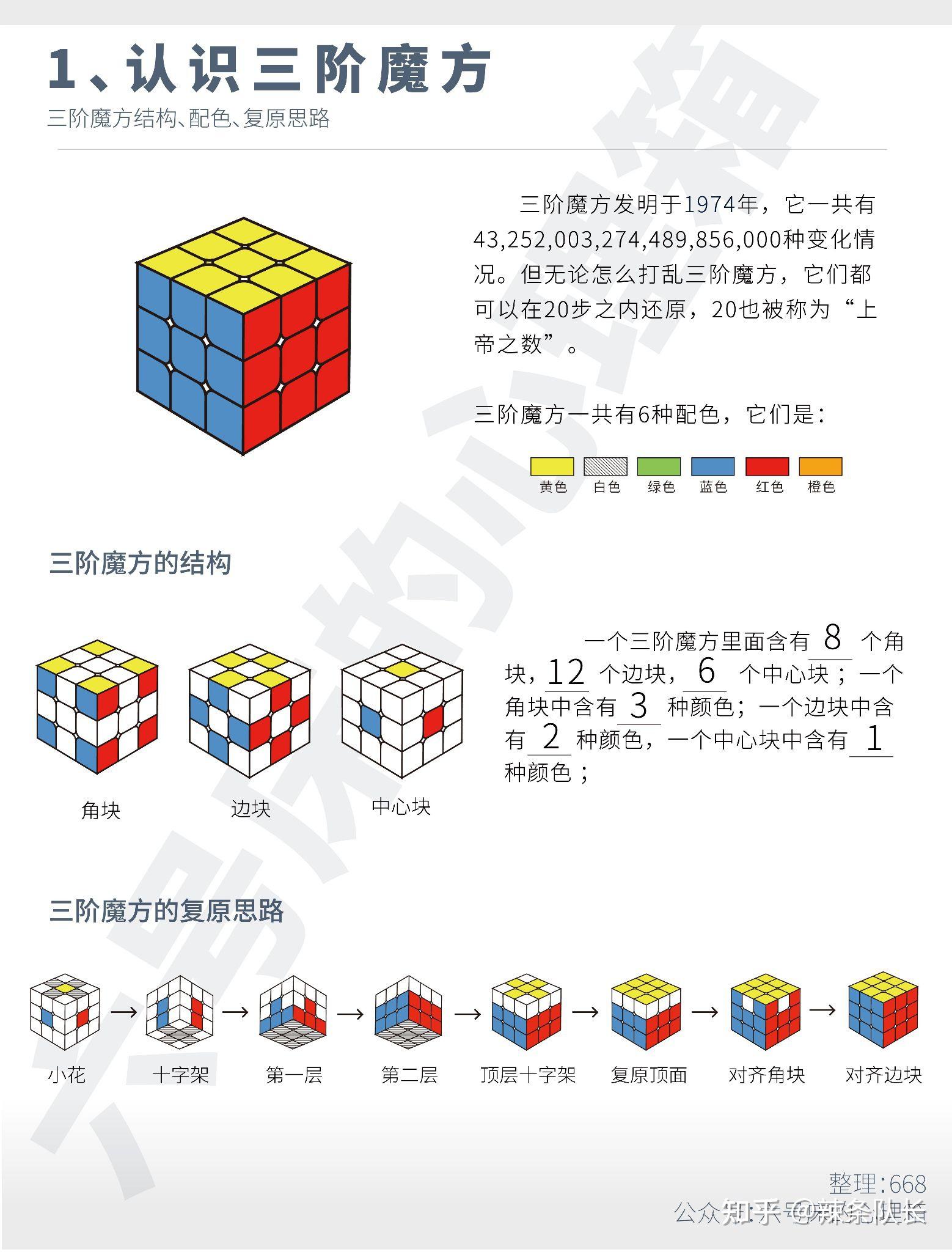 三阶魔方全部层的图片图片